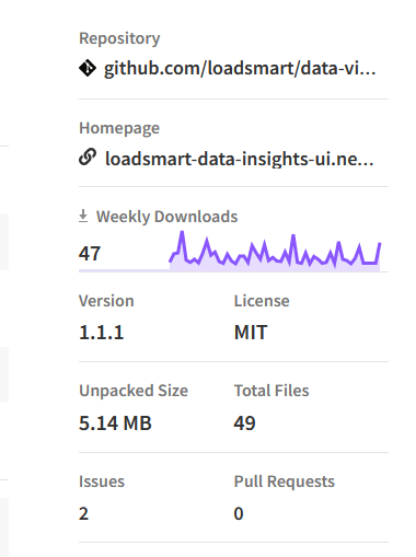 @loadsmart/data-visualization - image 2