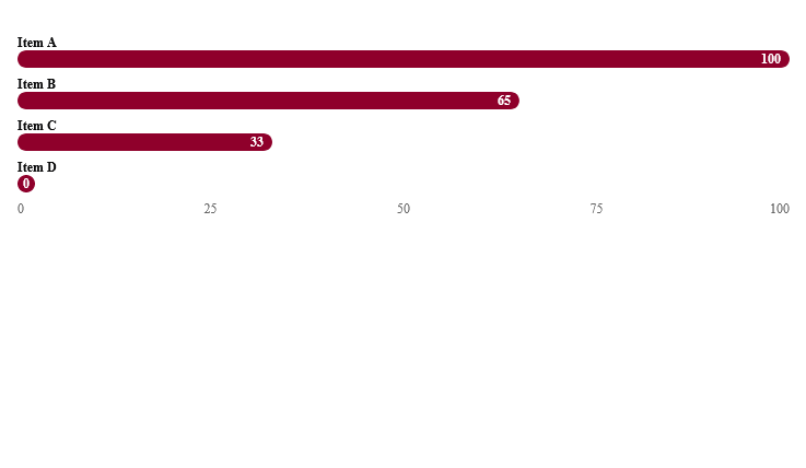 @loadsmart/data-visualization